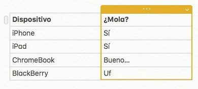 Apple ノートのテーブル