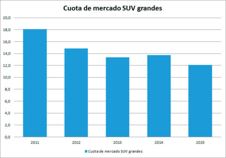 Cuota Suv Grande