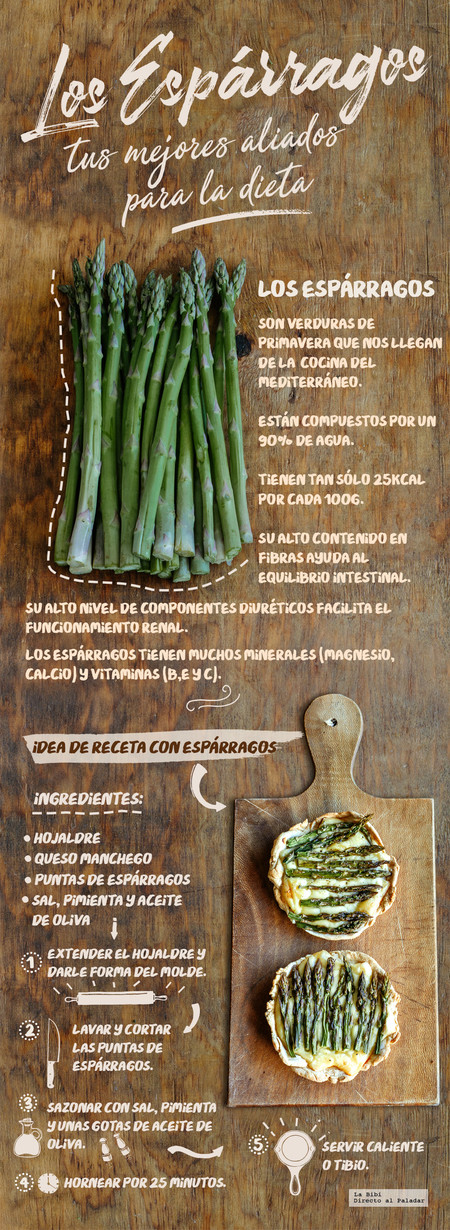 Los espárragos, tus mejores aliados para la dieta. Infografía