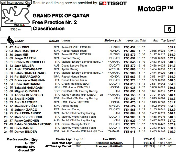 Catar Motogp 2022