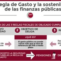Regla de gasto, infografía 