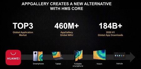 Appgallery 1