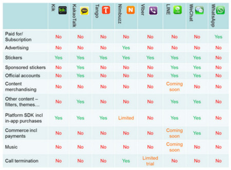 apps im