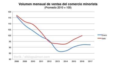 Ventarebajs