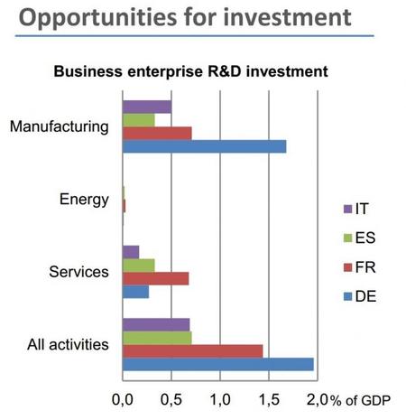 UE: oportunidades de inversión