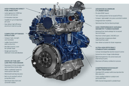 Ford EcoBlue