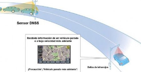 Toyota sistema de navegación inteligente 2