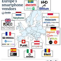 El mapa de los 24 fabricantes de móviles que sobreviven en Europa