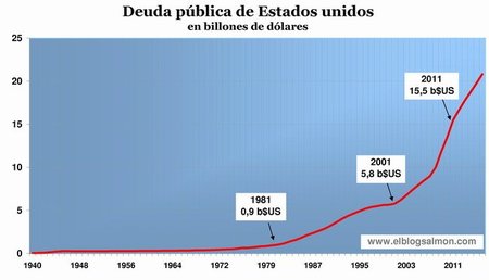 La "magia" del interés compuesto y su impacto destructivo en la economía mundial