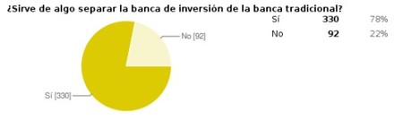 encuesta