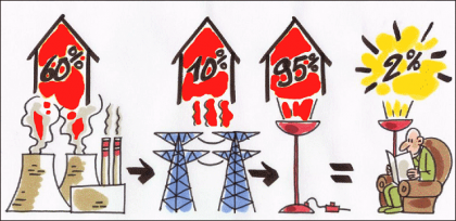 Greenpeace main loss of energy 637.310.png