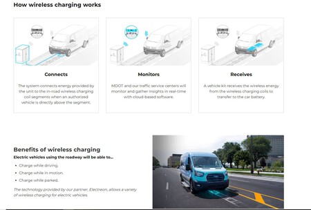 Esquema Carretera Detroit