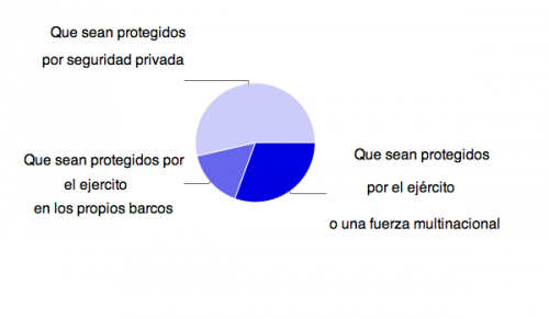 encuestabarcos1.png