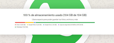 Mañana se acaba la copia de seguridad ilimitada de WhatsApp: última oportunidad para prepararte 