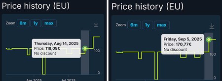 Starbreeze admite el error tras subir en silencio el precio del pack de DLC de Payday 2 y rectifica