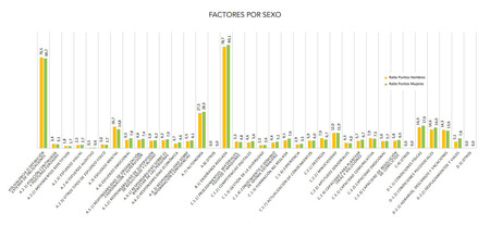Herramienta Igualdad Retributiva Graficos 3