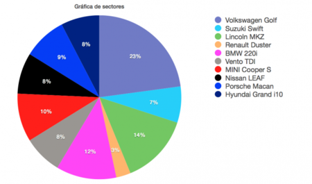 Mejor prueba 2014