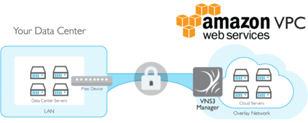 Aws Vpc