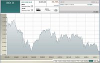 El infierno de la banca hace trizas a España y a la zona euro 