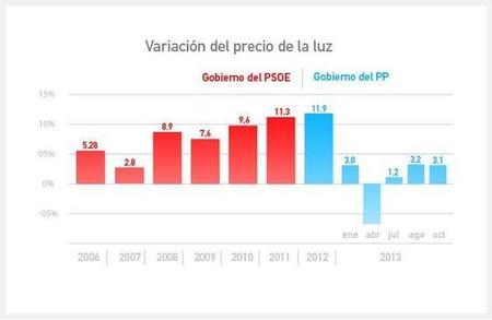 Cambio Escalas