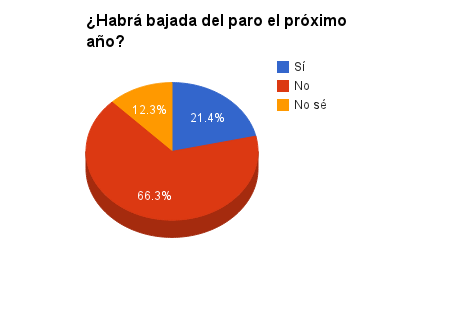 Encuesta