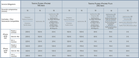 Precios iPhone 3G S con Telefónica