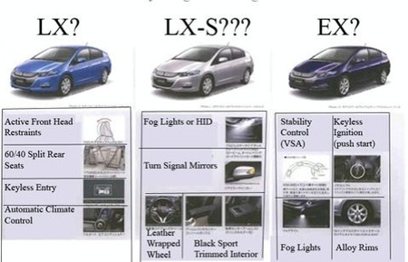 Honda Insight Catálogo