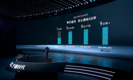 Rangos de carga de la batería CATL Shenxing 3