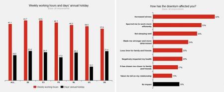 Hiscox Encuesta empresarial 2013 Horas trabajo e impacto personal de la crisis