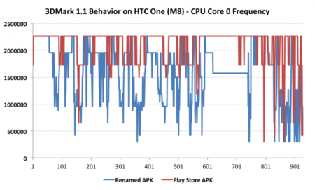 3DMark on HTC One M8