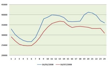 Curva-tipica-demanda-electrica-500px