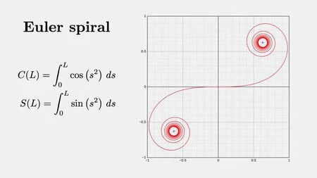 Espiral De Cornu