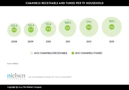 De cómo los datos de Nielsen respaldan el auge de Netflix y el DVR, y complican el futuro del cable