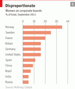 economist-women-in-boards-sept-2011.gif