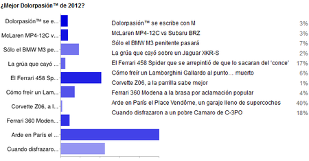 Mejor Dolorpasión 2012