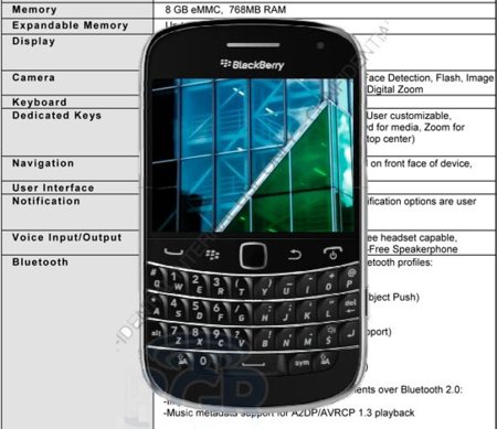 BlackBerry Bold Touch Dakota 9900, especificaciones técnicas completas