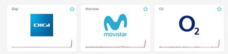 Problemas Cobertura