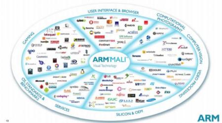 ARM nos presenta a la familia Mali 800, tres unidades de proceso gráfico para el futuro
