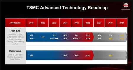 Tsmc 1