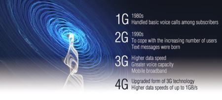 Empezamos a despedirnos del 2G, la red que dio a luz a los SMS