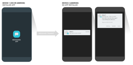 Prepárate para empezar a recibir spam de invitaciones de mensajes como los de Allo