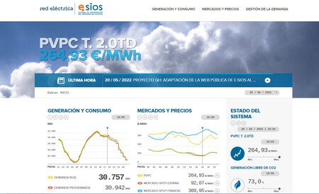 Precio Luz889oficialredelectrica