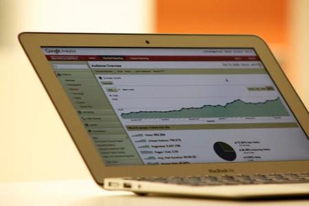 Google Analytics y la medición de las redes sociales