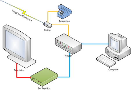 Iptv