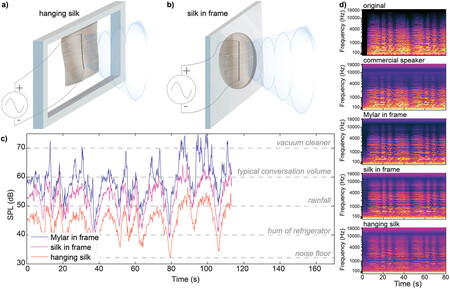 Adma202313328 Fig 0002 M