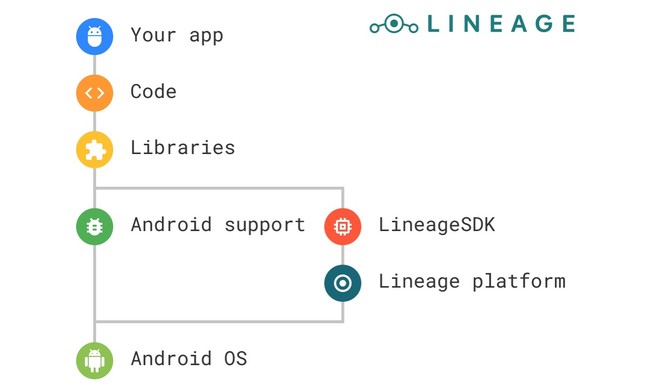 Lineage Sdk