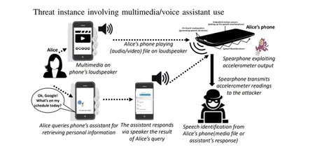 攻撃がどのように機能するかを示す図。