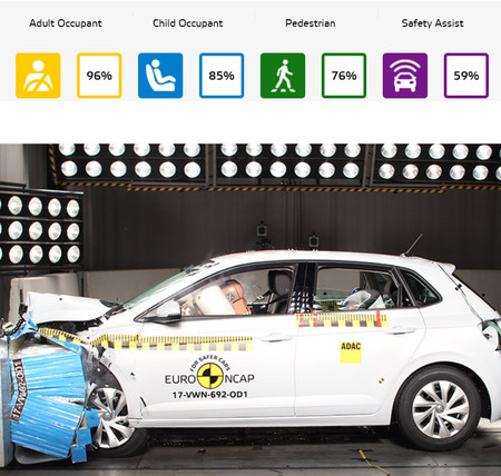 Euro Ncap Volkswagen Polo