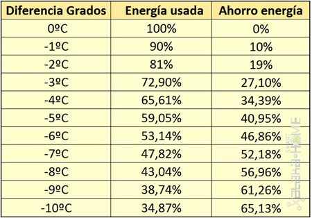 tabla ahorro