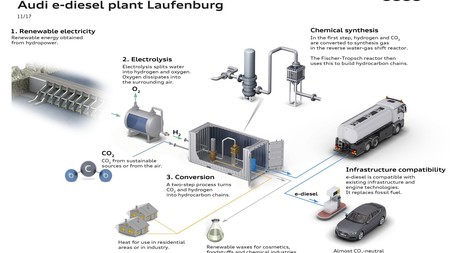 Audi Intensifica Sus Investigaciones En Combustibles Sinteticos